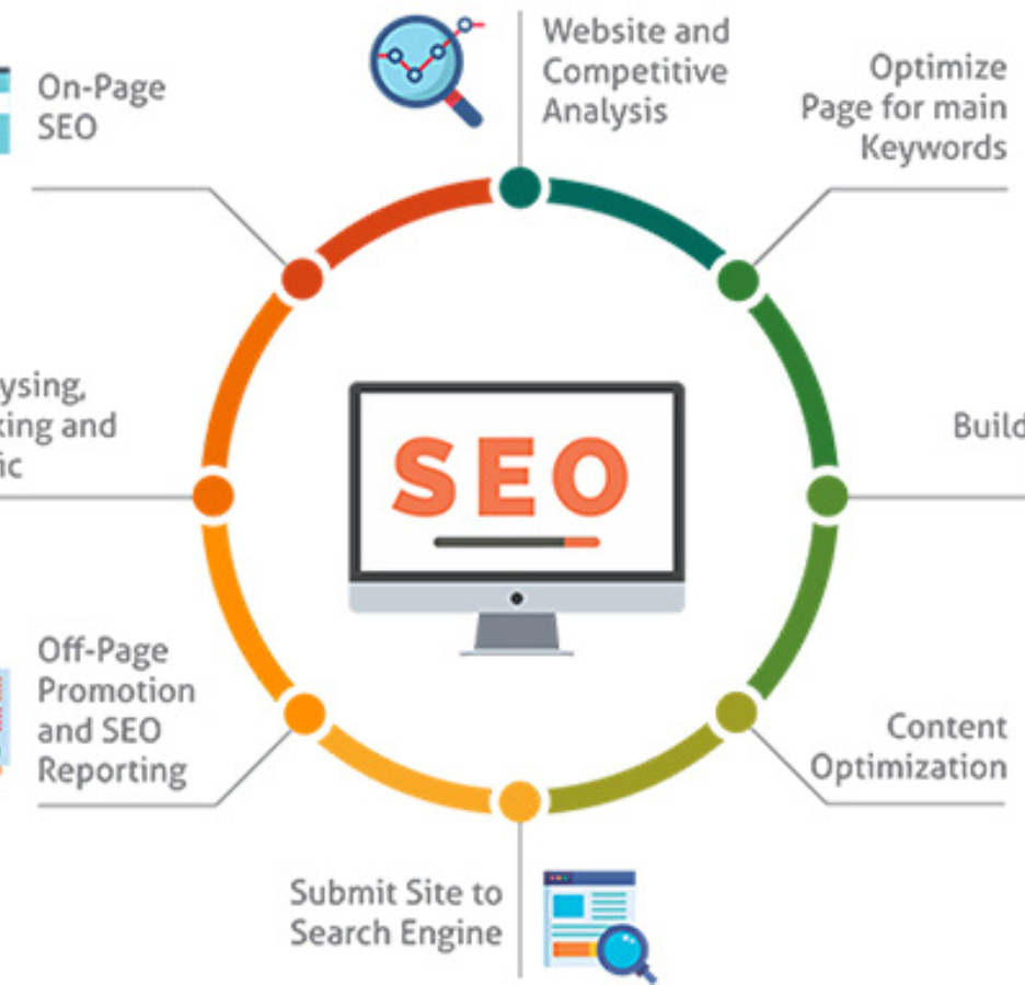 SEARCH ENGINE OPTIMIZATION